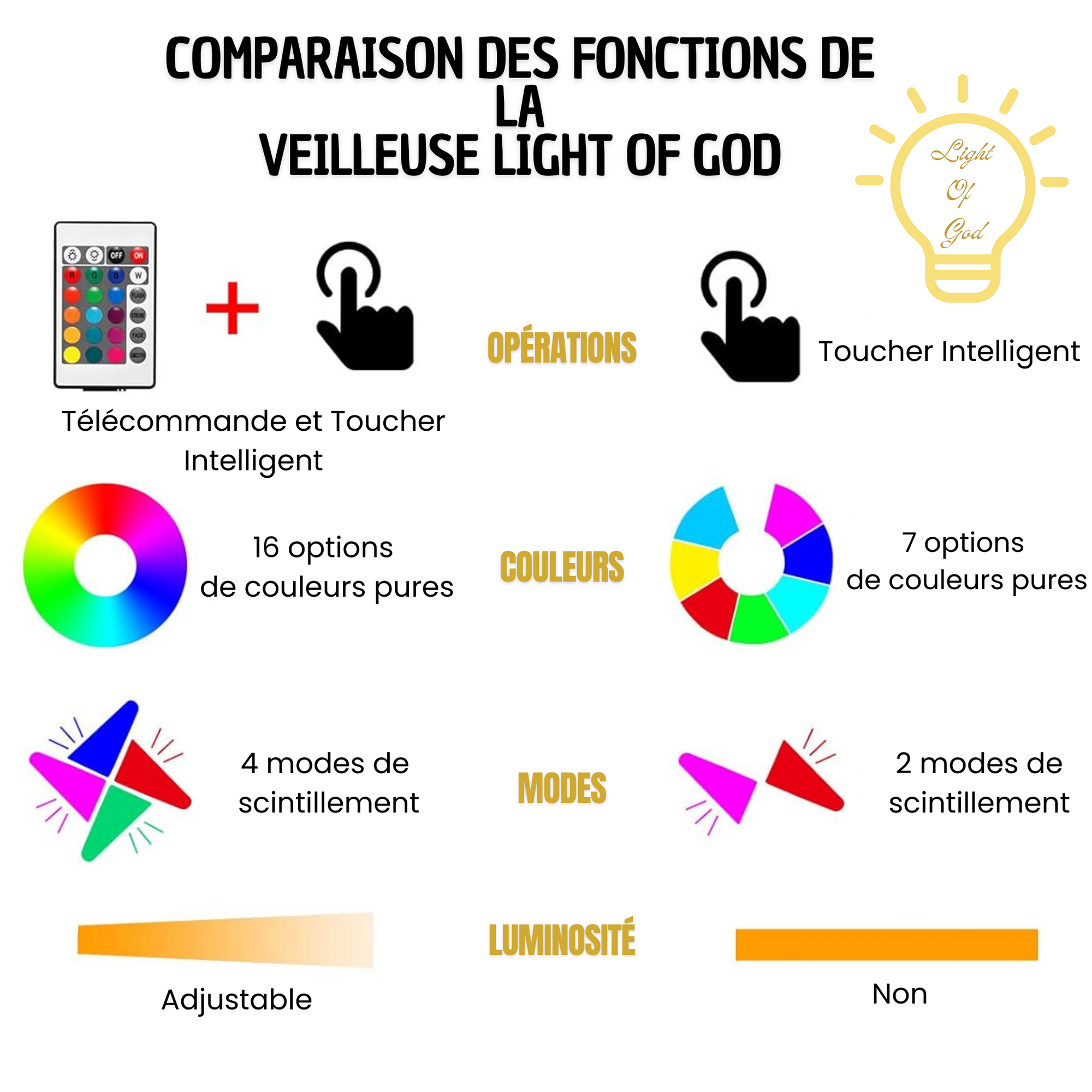 Veilleuse avec verset personnalisable